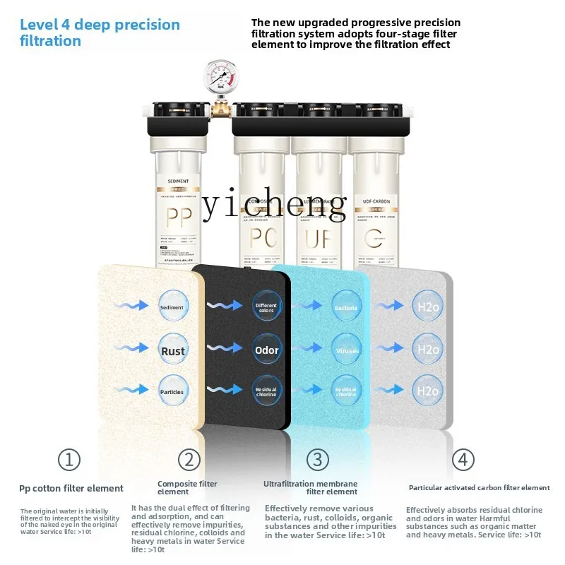 c29 Water Purifier for Commerc - Home Kitchen & Bathroom ulasan dan harga
